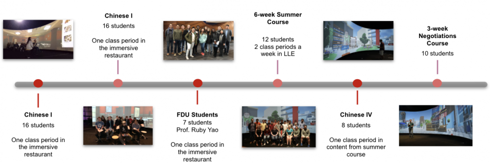 ILLE timeline of key user studies and system evaluations.