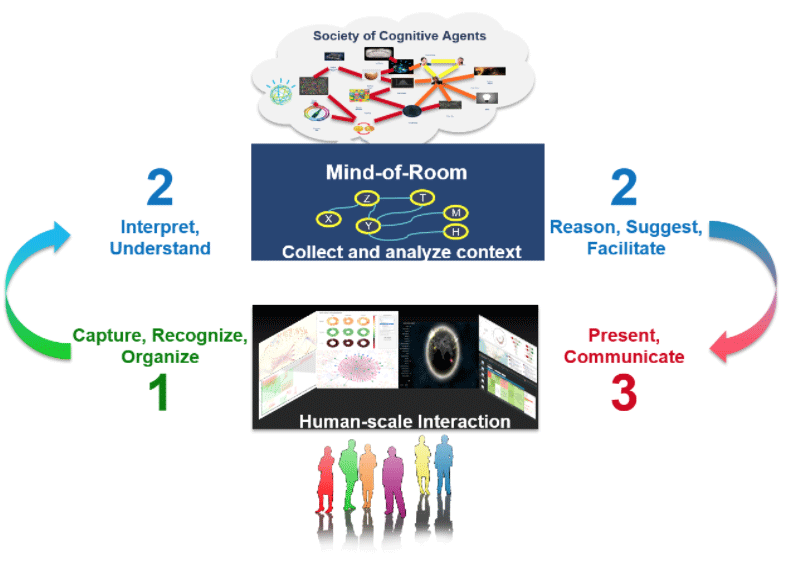 CISL Cycle